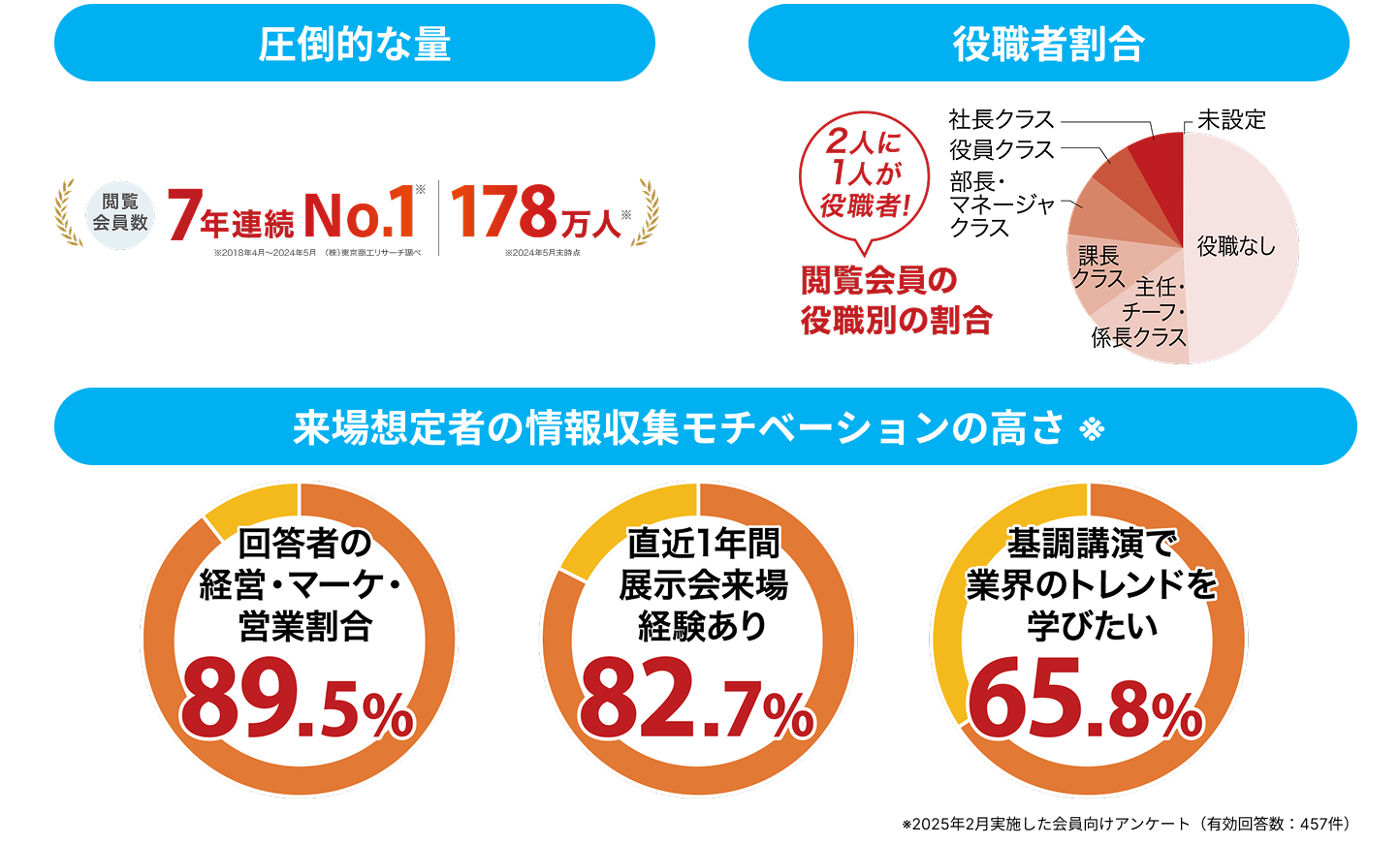 イプロス会員の特徴