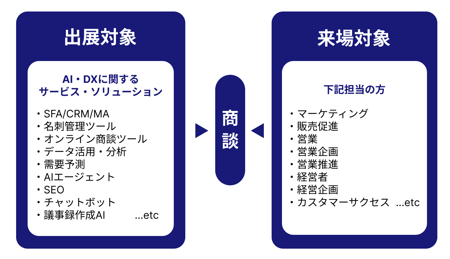 AI/DX 営業・マーケティング展のイメージ画像